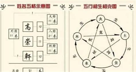 周易姓名學|姓名算命網，免費姓名算命，周易姓名生辰八字算命，測姓名算命。